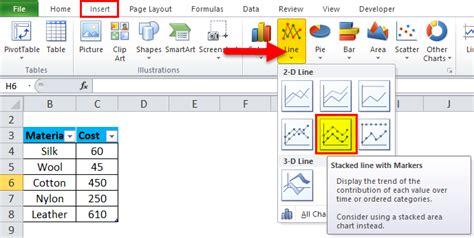 Dynamic Chart In Excel Examples How To Create Dynamic Chart In Excel