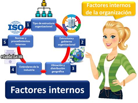 Factores Internos De Una Empresa Economipedia