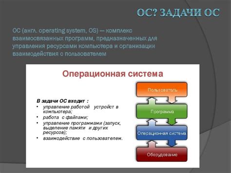 Операционные системы - презентация онлайн