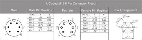 Tutto Sulla Codifica Del Connettore M Tabella Di Codifica