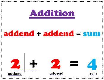 Addition Addend Poster by Mrs Gs Store | Teachers Pay Teachers 