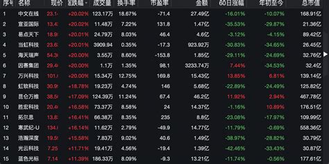 Sora之风吹向a股！ai应用、cpo和算力股大涨，多家公司回应cpoaia股新浪新闻