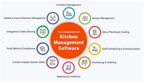 How To Choose The Best Kitchen Management Software In 2023 Foodiv