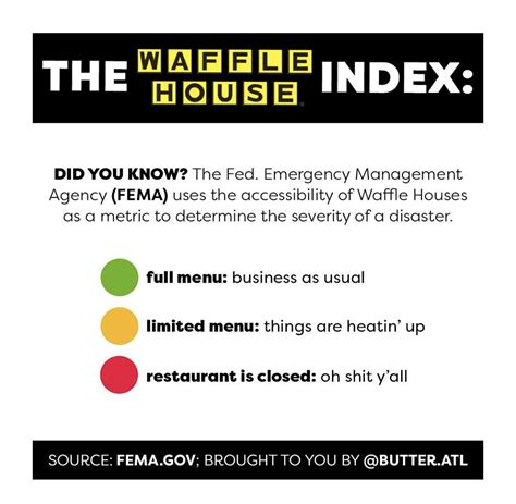 The Waffle House Index : r/wafflehouse