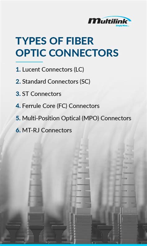 Types Of Fiber Optic Cable Connectors And Their Uses