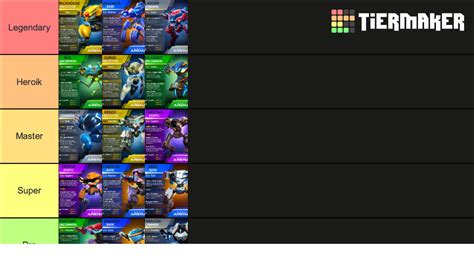 Mech Arena Mech Tier List Trude Hortense