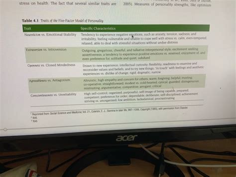 Chap 4 Stress Biopsychosocial Factors And Illness Flashcards Quizlet