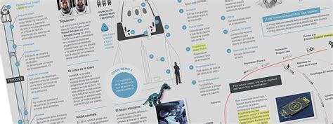 Infographic Spacex Crew Dragon Demo 2 Mission Aertec