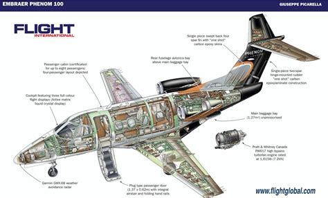 Pin By Rodolpho Vinicius On Cutways Embraer Phenom 100 Aircraft