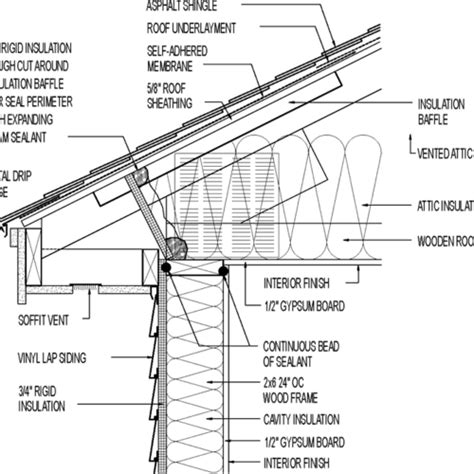 Vented Attic Siding For Hot Climate Raised Heel Truss Hot Sex Picture