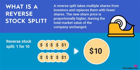 What Are Reverse Stock Splits And How Do They Work The Motley Fool