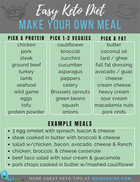 Keto Diet Meal Plan: A Quick Start for Fast Weight Loss | Quirkshire