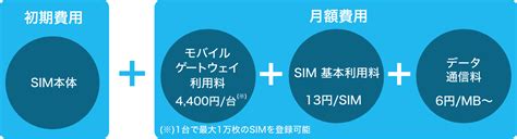 Iot通信の仕組みについて方式や規格を基に解説！｜iotコラム｜さくらのiot