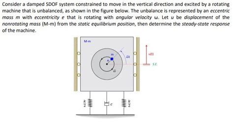 Solved Consider A Damped Single Degree Of Freedom System Chegg