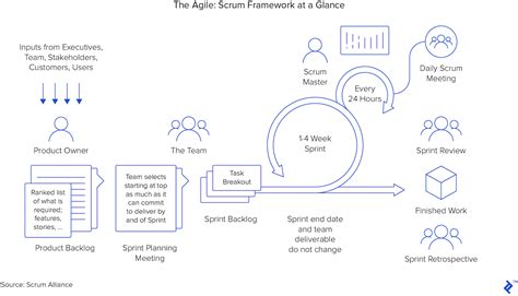 Scrum проект
