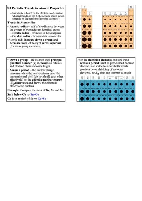 83 Periodic Trends In Atomic Properties Printable Pdf Download