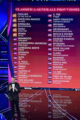 News Radioitalia Sanremo La Prima Classifica Della Serata Finale