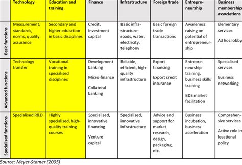 Examples Of Services Offered By Meso Organisations Download