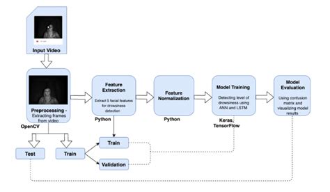 GitHub Vraj1231 Driver Drowsiness Detection Computer Vision