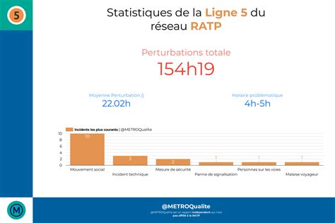 Qualit Des Transports En Commun Parisien On Twitter La Ligne Ratp