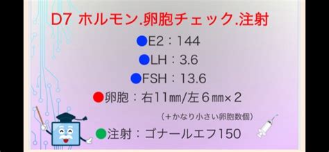 D7 ホルモン・卵胞チェック＋注射 〜＠klc Pgt A採卵①〜 40歳→43歳不妊治療20214出産しました