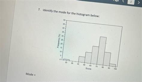 Solved 7. Identify the mode for the histogram below: | Chegg.com