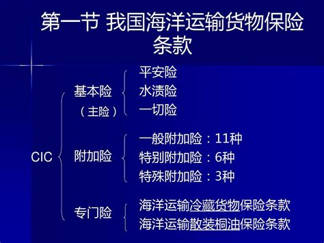 第六章海洋运输货物保险条款案例word文档在线阅读与下载免费文档