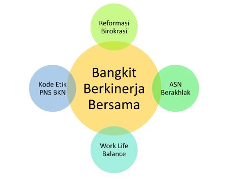 Syarat Dan Alur Peninjauan Masa Kerja Pns Wajib Tahu Badan