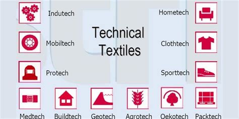 What Are The Technical Textiles And Their Fields Of Application Textile