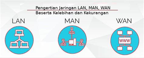 Pengertian LAN MAN WAN Serta Kelebihan Dan Kekurangan Fajri Id