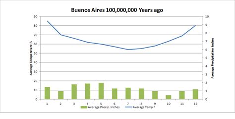 Weather & Climate of Bueno Aires: December 2011