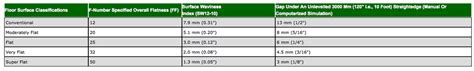 Concrete Floor Flatness Standards Flooring Guide By Cinvex
