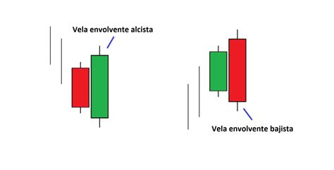 Cómo usar las velas japonesas en el trading Acción Latina Trading