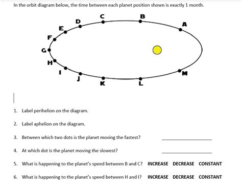 Solved In The Orbit Diagram Below The Time Between Each Chegg