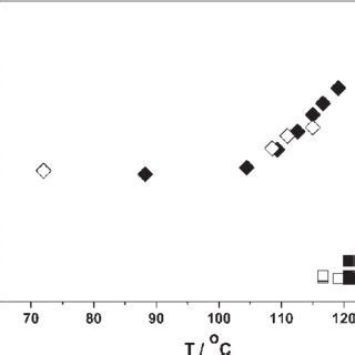 Full Width At Half Maximum Fwhm For The 7 Li Central Transition Shown