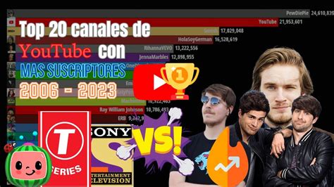 Top 20 Canales De YouTube Con Mas Suscriptores 2006 2023 YouTube