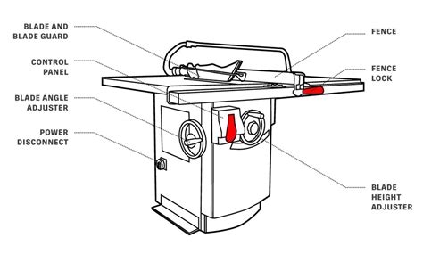 Getting Started With The Table Saw 4 Steps Instructables