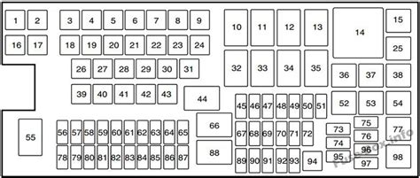 Under Hood Fuse Box Diagram Ford Edge 2011 2012 2013 2014 Ford Edge Fuse Box Fuse Panel