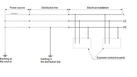 Tns Earthing System Explanation Advantages Diagrams Asutpp