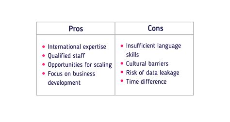 Pros and Cons of IT Offshoring: Benefits, Risks and Limitations | Alcor BPO