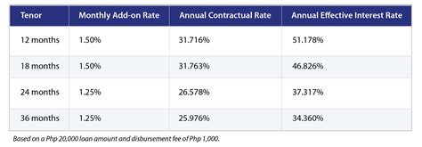 Personal Loan Rates And Fees Metrobank