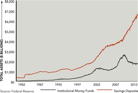 Dramatic Changes for Money Market Funds? — Marquette Associates