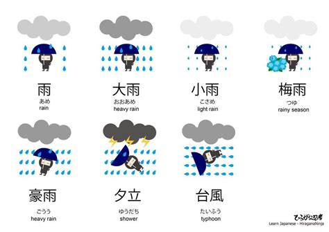 Love Kanji! 雨 / ame / rain Welcome to Kanji... - HiraganaNinja