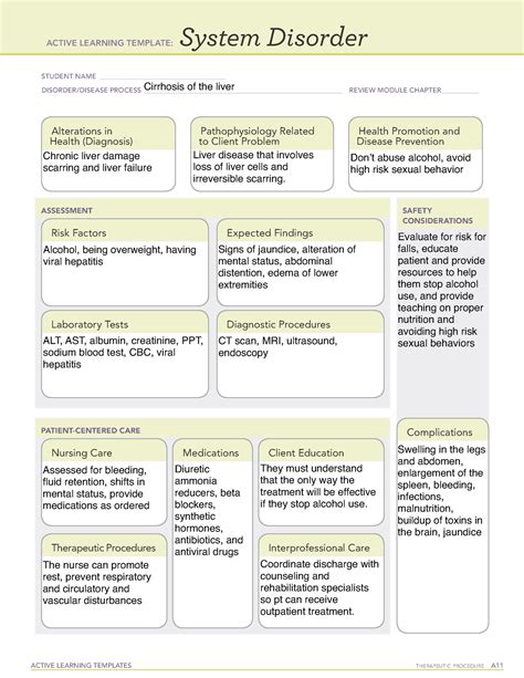 Ati System Disorder Cirrhosis Docx Active Learning Template System