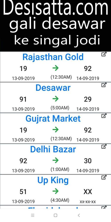 Satta King Disawar 2020 A Listly List