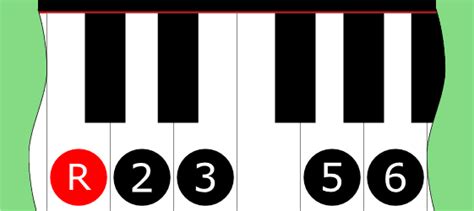 Major Pentatonic Scale on Piano