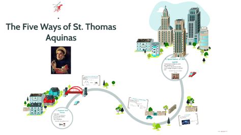 The Five Ways of St. Thomas Aquinas by Johan Chinelle de Guzman on Prezi