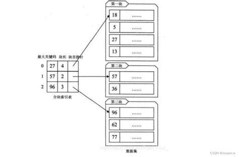 《数据结构与算法》 第七章 查找 Csdn博客