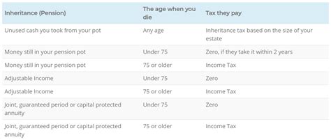 Inheritance Tax Rules How Will They Affect You 2019 2020 Update