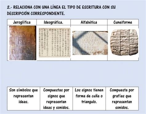 relaciona con una linea el tipo de escritura con su descripción